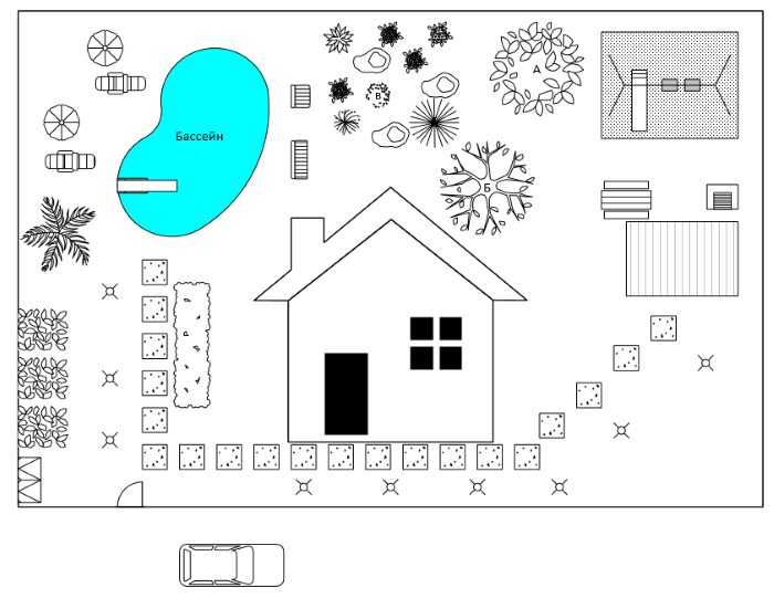 Layout of objects on the garden plot