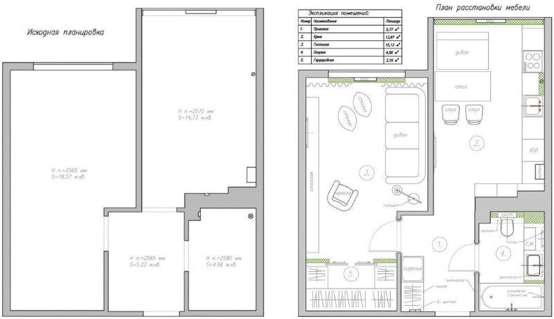 Layout of furniture in a studio apartment