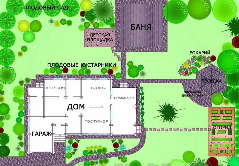 Layout of buildings and plantings on a plot of 10 acres