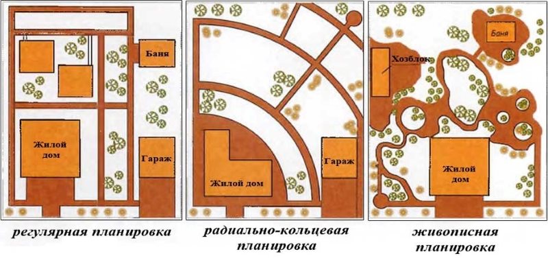 Layout diagram of a plot with a residential building, a bathhouse and a utility unit