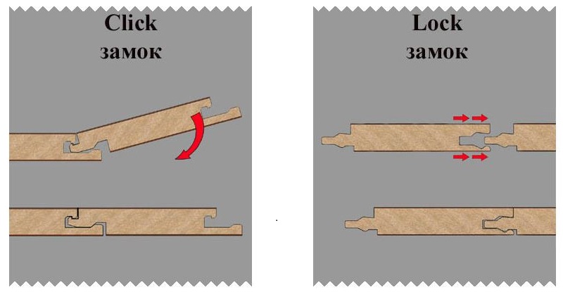Types of Laminate Panel Joints