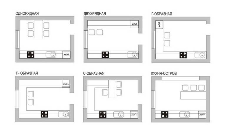 Layout of the kitchen space on an area of ​​10 square meters
