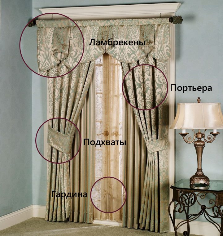 The device of a classical curtain with lambrequins