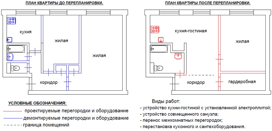 Lo schema della due camere Krusciov prima e dopo aver combinato la cucina e la stanza