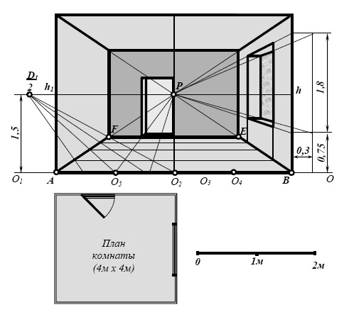 Schéma de construction d'une perspective centrale pour la conception d'un salon