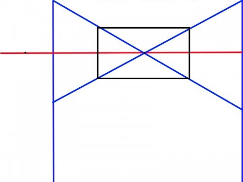 Drawing a room wall in a corner projection