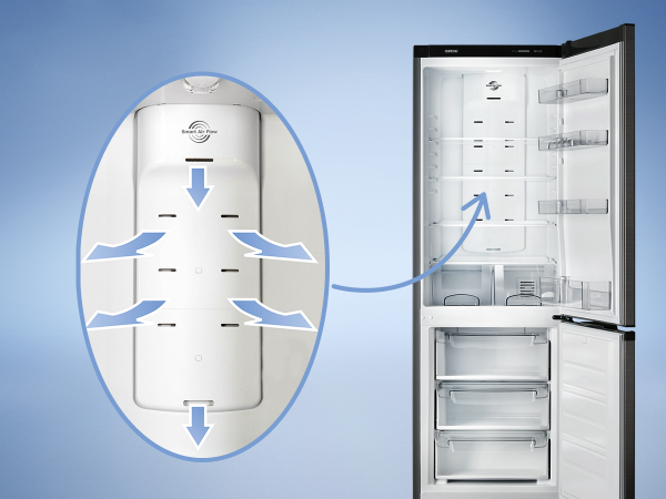 The dry freezing system with the automatic defrosting function is a special mechanism that performs cooling by a fan, which is attached to the rear wall.