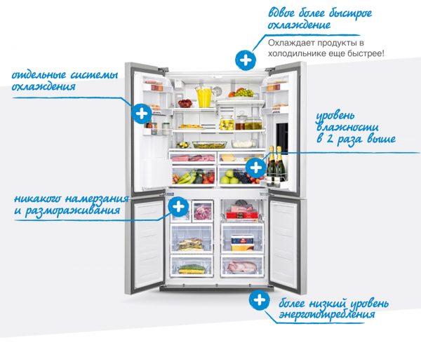 One of the minuses of such refrigerators is the high cost